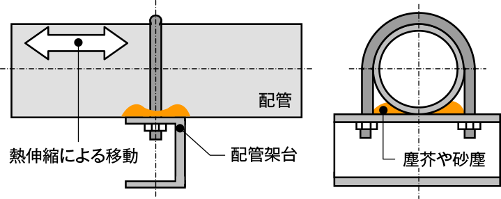 腐食促進のメカニズム図