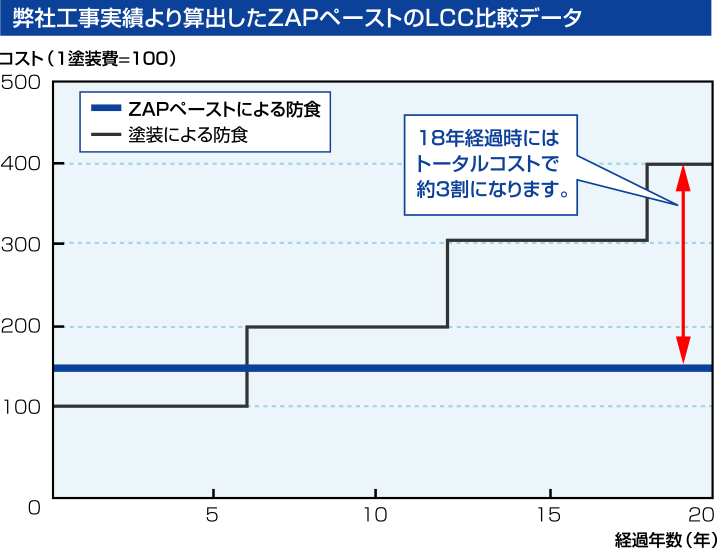 三井住友金属鉱山伸銅株式会社の亜鉛防食材料 ZAPシリーズ｜製品情報