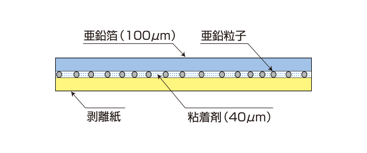 三井住友金属鉱山伸銅株式会社の亜鉛防食材料 ZAPシリーズ|製品 三井住友金属鉱山伸銅株式会社の亜鉛防食材料 ZAPシリーズ|製品