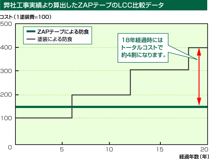 通販 三井住友金属鉱山伸銅 MSMMBC ZAPテープ 0.1mm×100mm×20m ZAP-100 1巻 tdh-latinoamerica.de