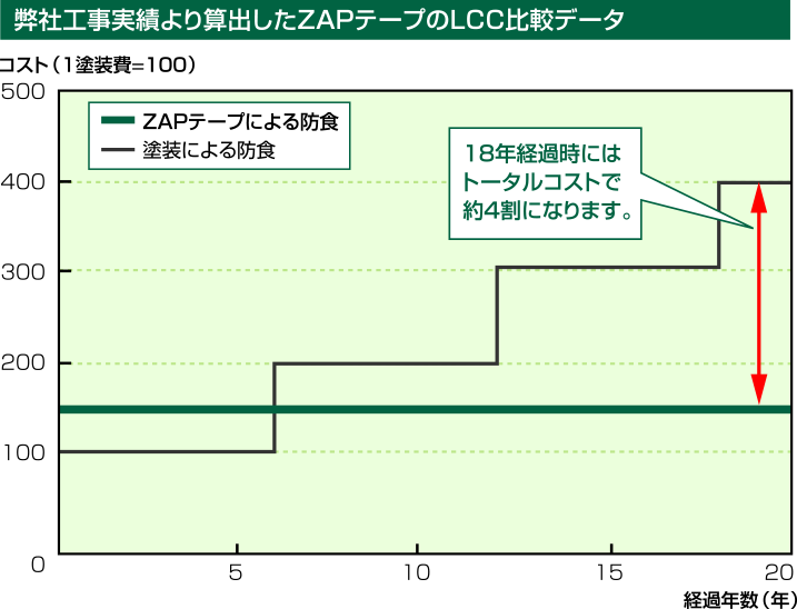 倉 ＭＳＭＭＢＣ ＺＡＰテープ 0．1ｍｍ×100ｍｍ×20ｍ テープ用品 配管 補修テープ