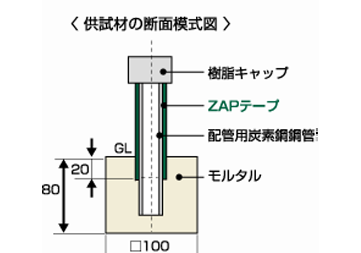 定形外発送送料無料商品 三井住友金属鉱山伸銅 MSMMBC ZAPテープ 0.1mm×50mm×20m ZAP-50 1巻 | collegecurries.de
