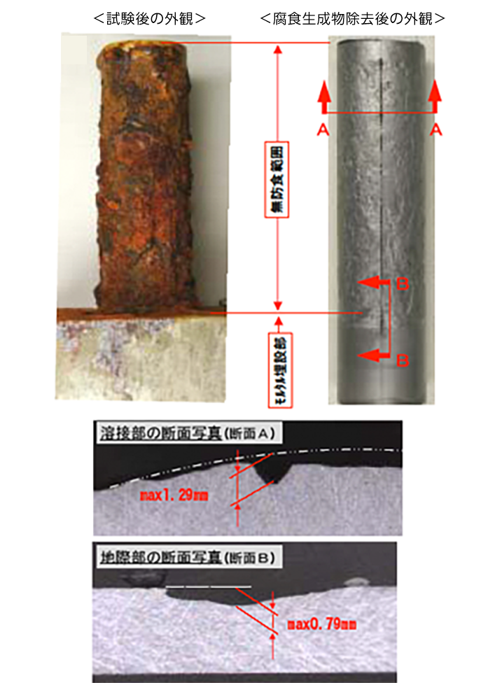 裸の溶接鋼管