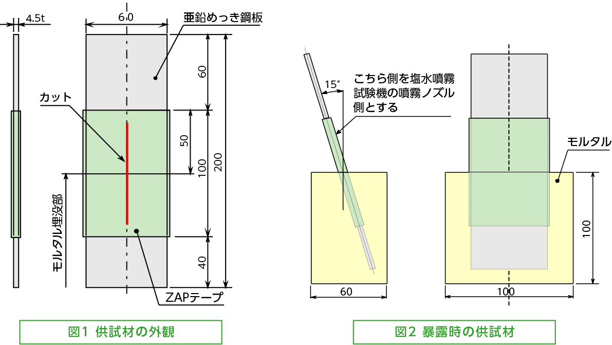 MSMMBC ZAPテープ 0.1mm×50mm×20m ZAP50 - 1