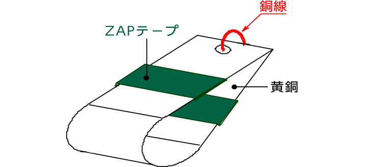 ＭＳＭＭＢＣ　ＺＡＰテープ　０．１ｍｍ×１００ｍｍ×２０ｍ ZAP-100 - 3