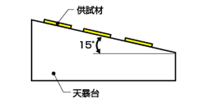 試験方法