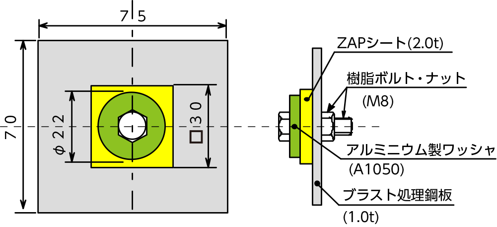 試験方法