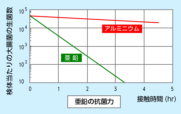 試験結果