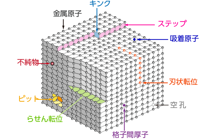 金属表面の欠陥