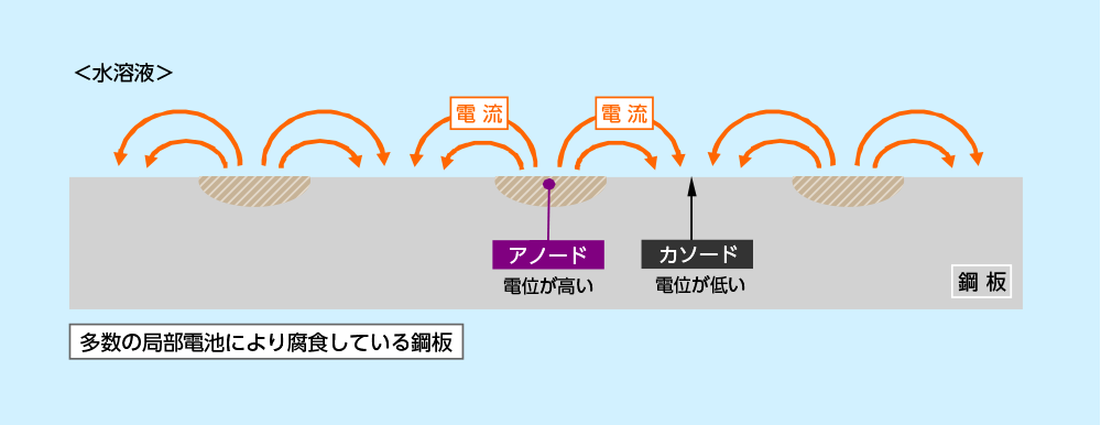 三井住友金属鉱山伸銅株式会社の亜鉛防食材料 ZAPシリーズ｜亜鉛