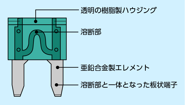 ブレード型ヒューズの模式図